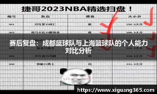 赛后复盘：成都篮球队与上海篮球队的个人能力对比分析