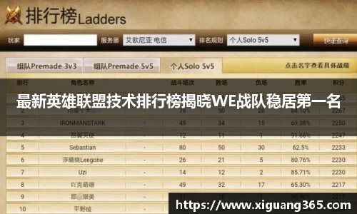 最新英雄联盟技术排行榜揭晓WE战队稳居第一名